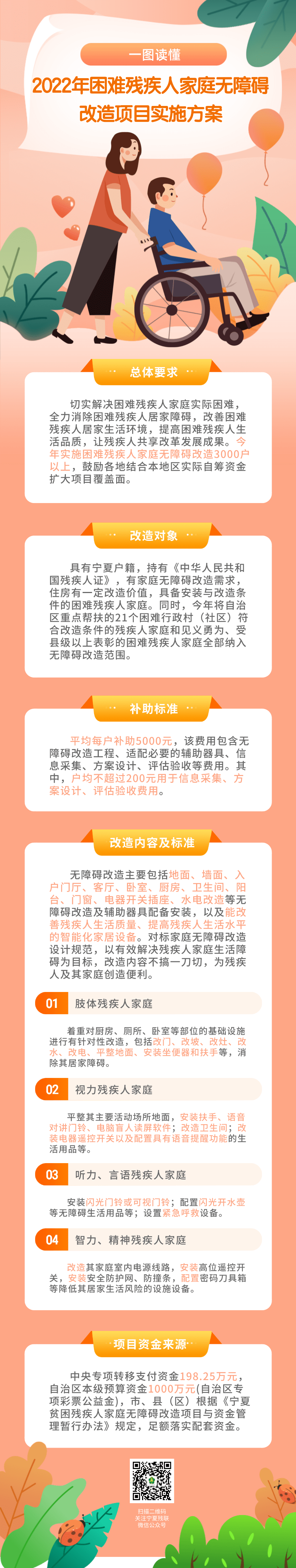 k8凯发官网，一图读懂｜2022年困难残疾人家庭无障碍改造项目实施方案
