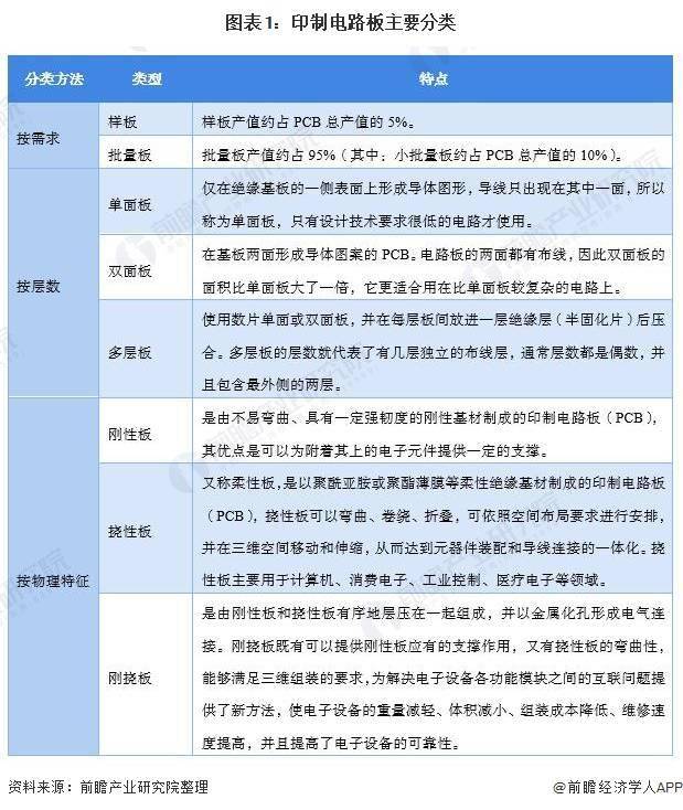 凯发k8，预见2021：《2021年中国印制电路板(PCB)产业全景图谱