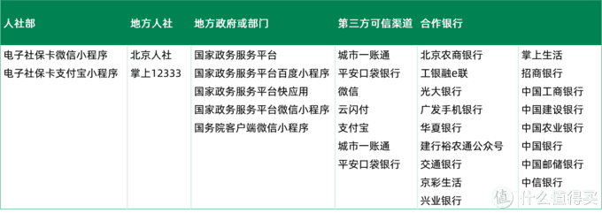 凯发k8，捡福利攻略！各家电子社保卡红包活动一文理清不留遗憾